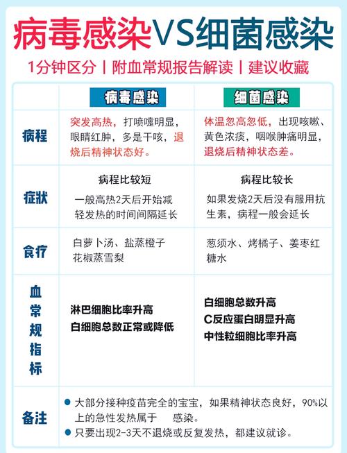 病毒与细菌区别（病毒与细菌区别图片）