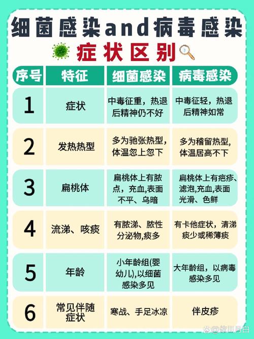 病毒与细菌区别（病毒与细菌区别图片）