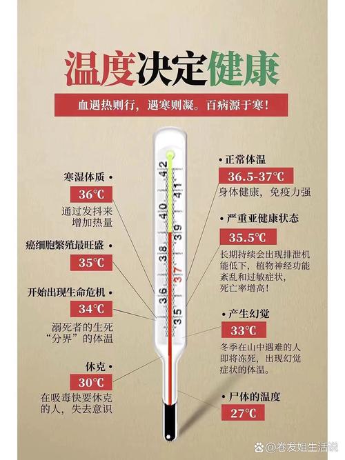人体正常体温范围（人体正常体温范围362正常吗）