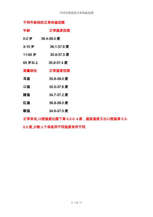 人体正常体温范围（人体正常体温范围362正常吗）