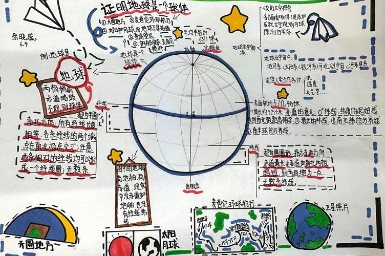 ‌地理与环境‌的简单介绍