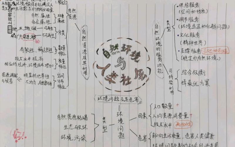 ‌地理与环境‌的简单介绍