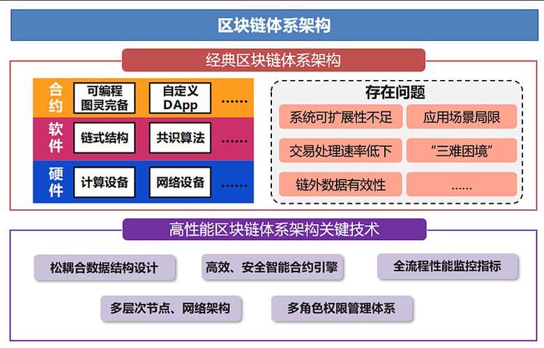 区块链去中心化（区块链去中心化技术）