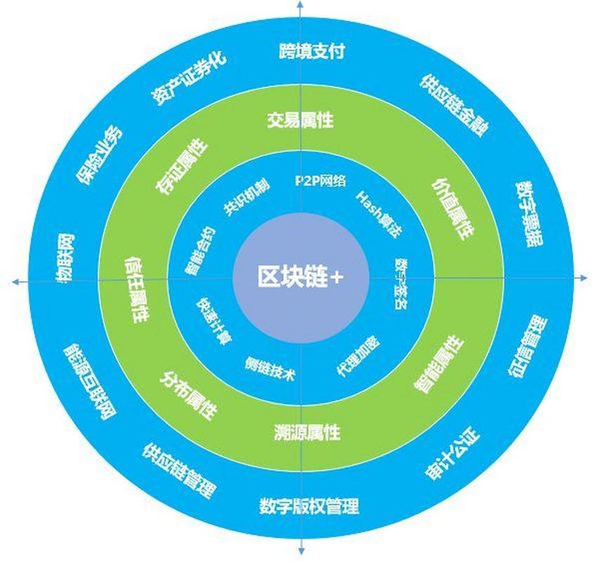 区块链去中心化（区块链去中心化技术）