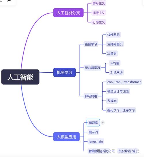 人工智能三要素（人工智能三要素是什么?）