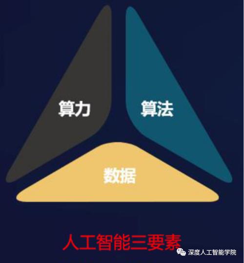 人工智能三要素（人工智能三要素是什么?）