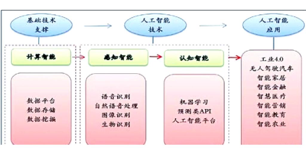 人工智能三要素（人工智能三要素是什么?）