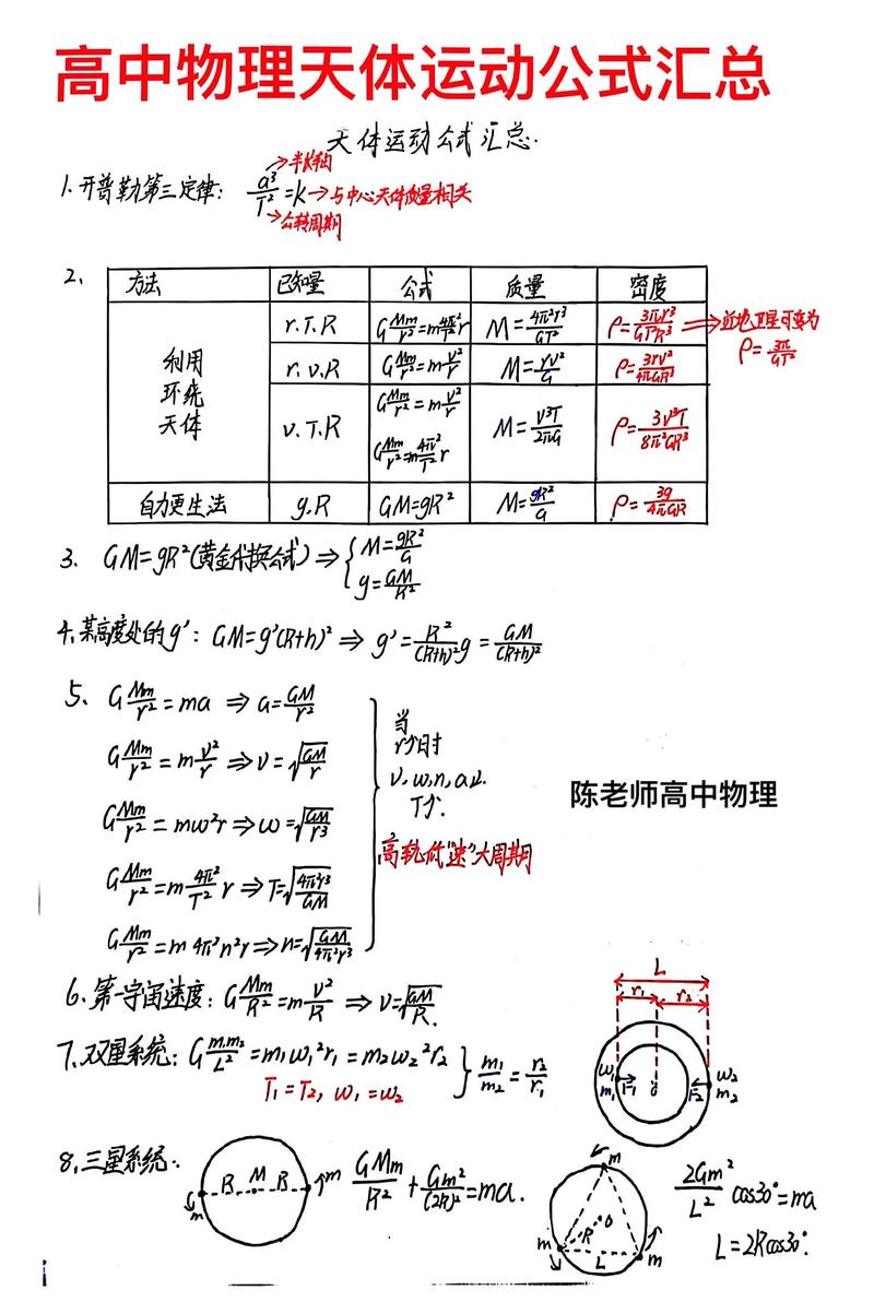重力与自由落体（重力自由落体公式）