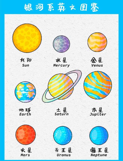 银河系结构特点（银河系主要结构）