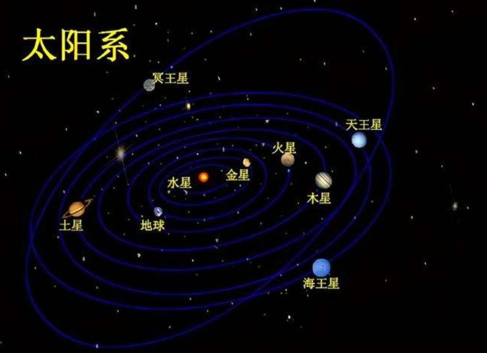 银河系结构特点（银河系主要结构）