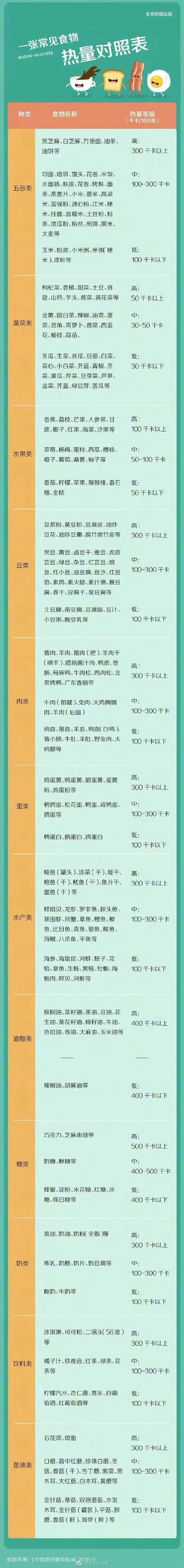 食物链能量传递效率（食物链能量传递效率是多少）