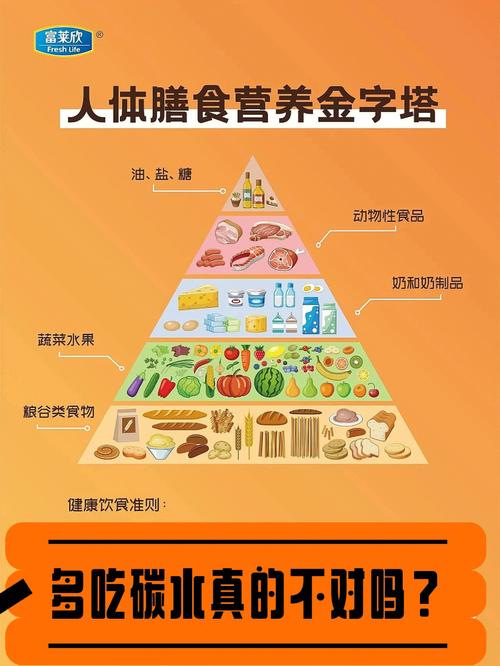 膳食金字塔结构（膳食金字塔的组成）