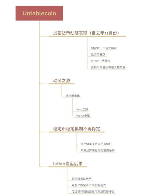 加密货币波动因素（加密货币受什么影响）