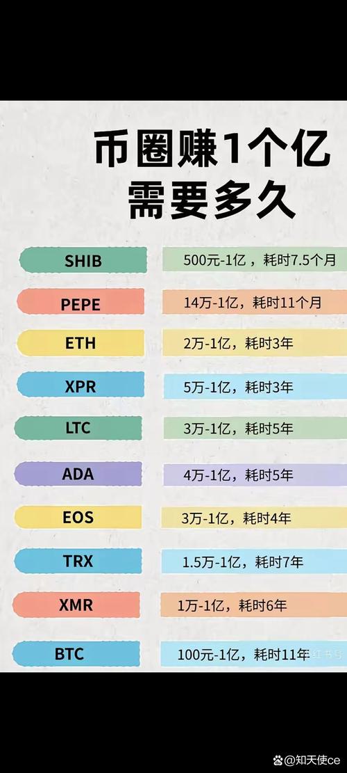 加密货币波动因素（加密货币受什么影响）