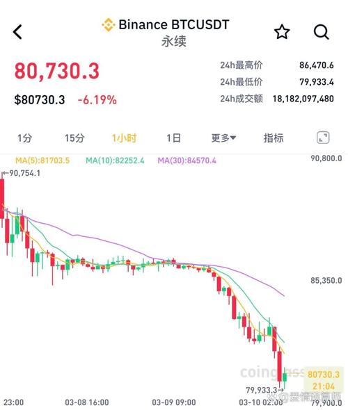 加密货币波动因素（加密货币受什么影响）