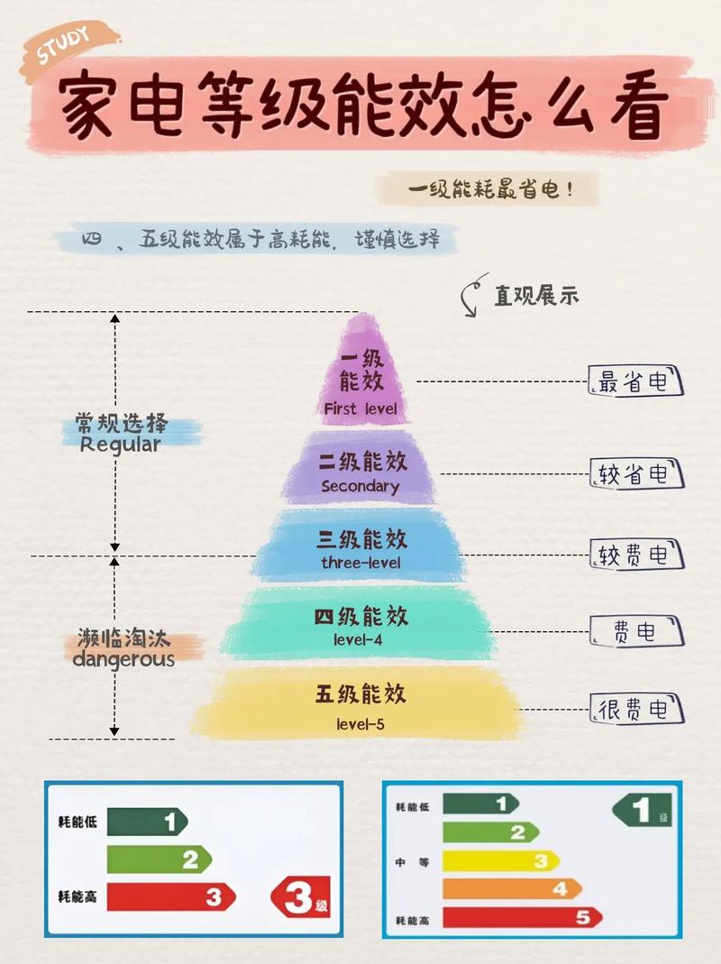 家用电器能耗等级（家用电器能耗等级划分标准）