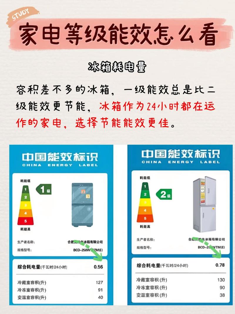 家用电器能耗等级（家用电器能耗等级划分标准）