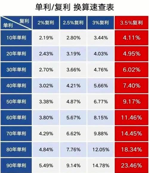 复利计算公式（复利计算公式推导）