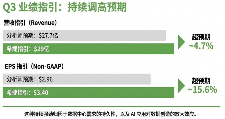 业绩超预期+AI驱动应用改版提振信心，Bumble盘前涨25%