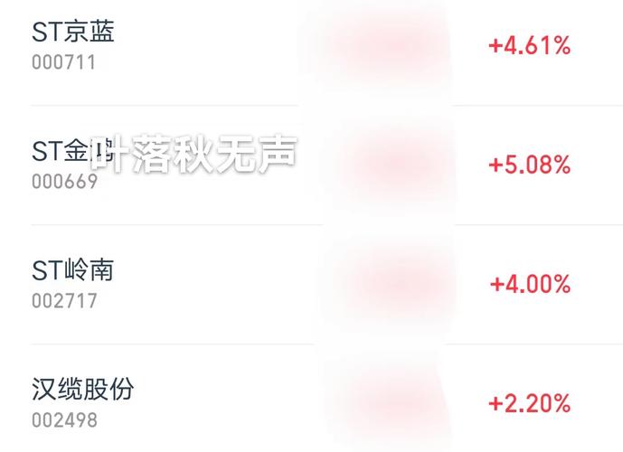 牛股ST京蓝，停牌核查！