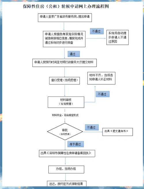 深圳租房补贴申请（深圳租房补贴申请步骤）深圳租房补贴申请步骤