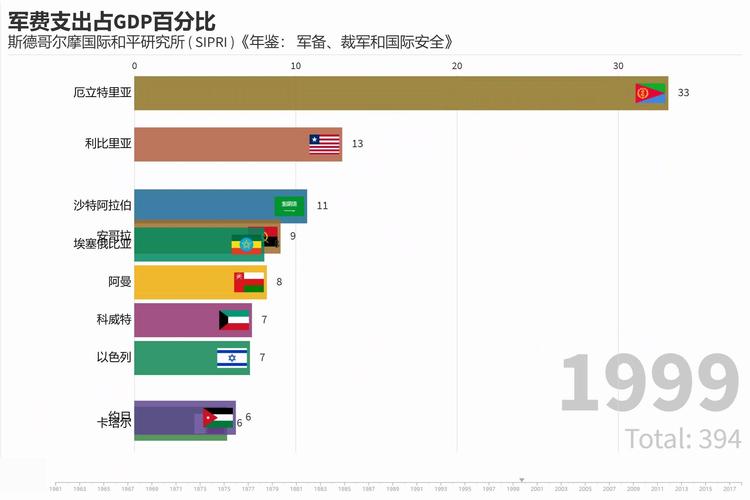 这些图表展现欧洲国防行业的扩张规模