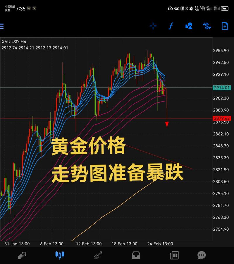 在黄金价格下跌后 澳大利亚黄金股连续第二天走低