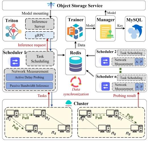 数据分发方式有哪几种?(数据分发概念)数据分发概念