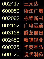 万咖壹联公布于3月13日上午起复牌