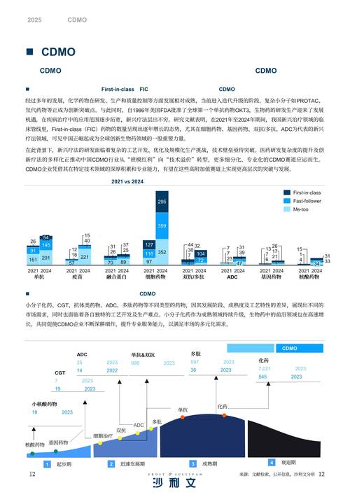 包含‌合成生物学如何重塑化工行业？2025年五大应用方向‌的词条