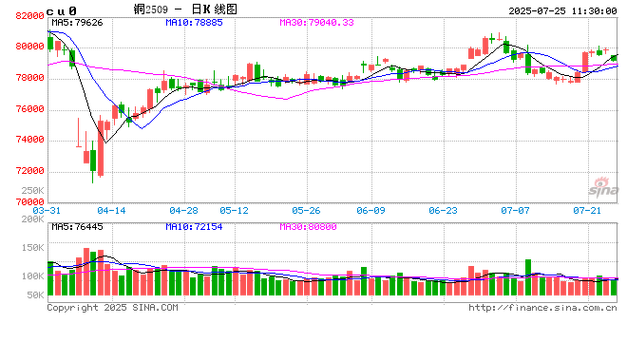 光大期货：3月13日有色金属日报