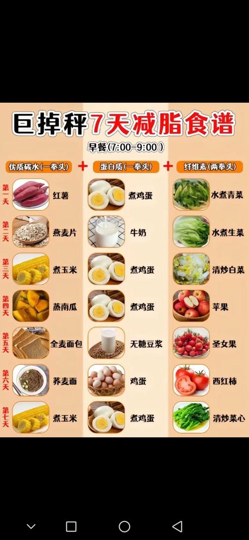 轻断食一日三餐食谱(7日减肥食谱三餐)7日减肥食谱三餐