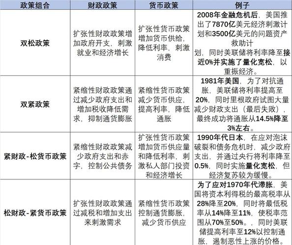 金融政策和经济政策的区别（金融政策是）金融政策是