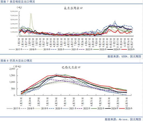 光大期货0313热点追踪：豆粕菜粕突然起飞，真相其实是…
