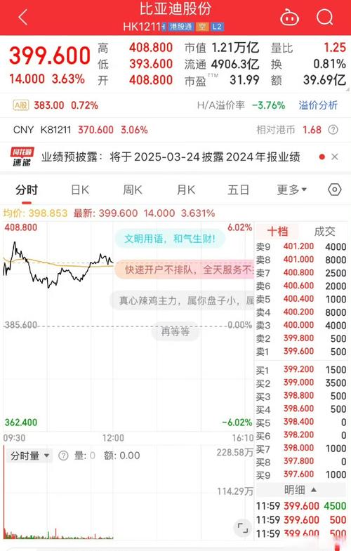 大和：市况波动呼吁转投被低估价值股 推荐比亚迪潍柴等