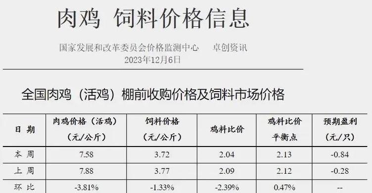 民和股份:商品代鸡苗价格受多种因素影响