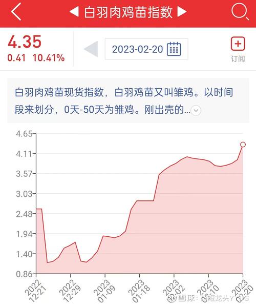 民和股份:商品代鸡苗价格受多种因素影响