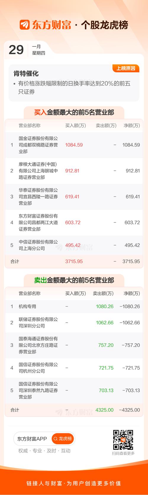 肯特股份：截至2026年3月10日公司股东总户数为8537户