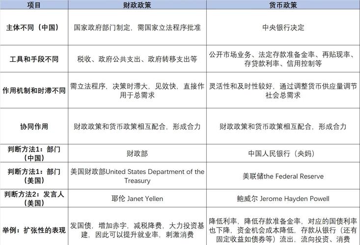 金融政策和货币政策的区别和联系（货币政策与金融风险）货币政策与金融风险