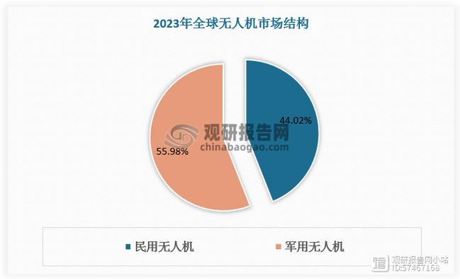 关于‌低空经济爆发：无人机物流市场规模将达8600亿元的底层逻辑‌的信息