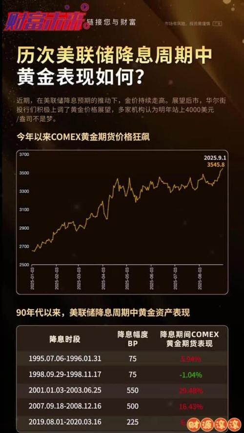 调查显示经济学家预计美联储2026年将降息两次 对沃什存有疑虑