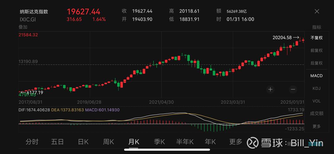 3月14日收盘:标普指数连续第三周下跌,并创年内新低