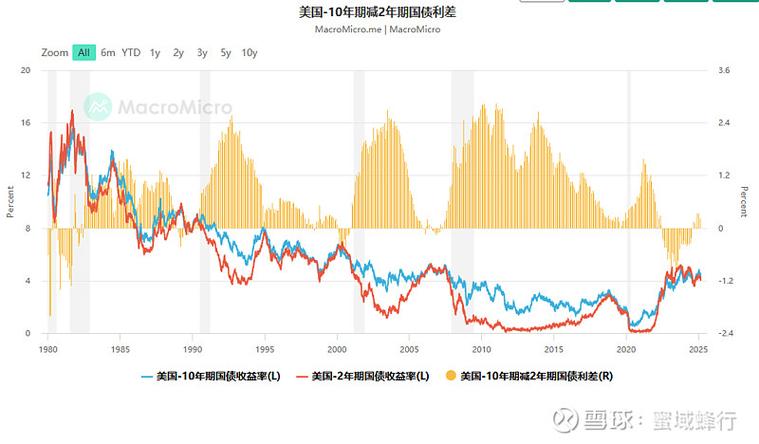 美国债市:油价上涨拖累长期国债小幅下跌 收益率曲线陡化