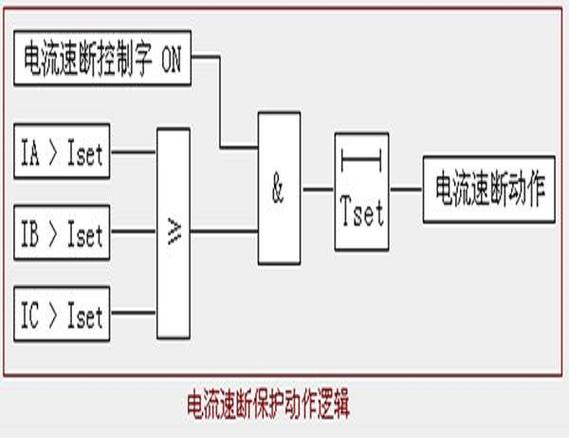 限时电流速断保护的工作原理（限时电流速断保护的保护范围要求达到）限时电流速断保护的保护范围要求达到