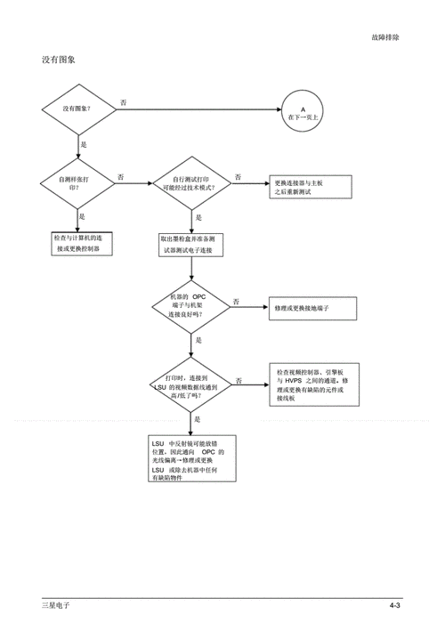 故障排查FTA（故障排查流程图）故障排查流程图