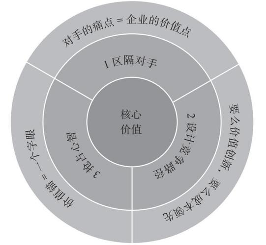 价值共同创造理论（价值共创理论模型）价值共创理论模型