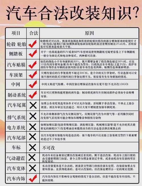 改装车合法范围有哪些（改装车属于什么违法行为）改装车属于什么违法行为