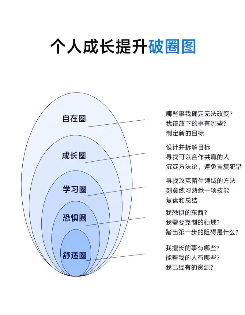 组织培养是干部成长的决定性因素（组织培养是干部成长的决定性因素对不对）组织培养是干部成长的决定性因素对不对