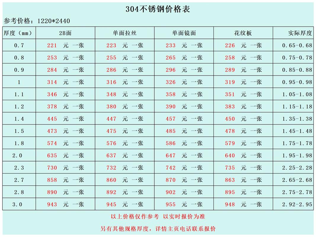 快讯！今日最新钢厂调价！3月14日唐山钢市快报！
