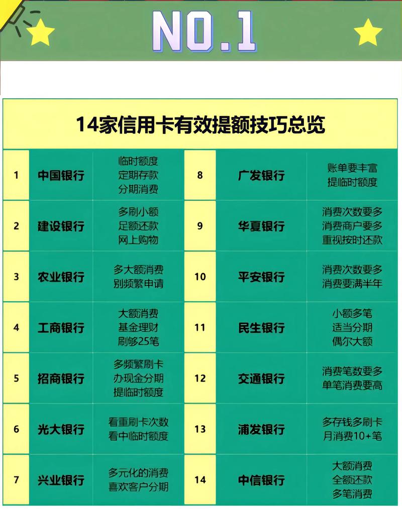信用卡薅羊毛月入过万攻略（2021薅羊毛信用卡）2021薅羊毛信用卡